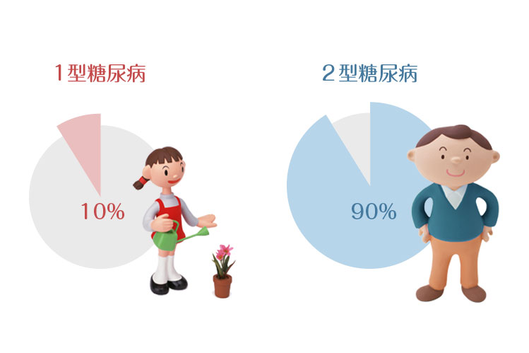 糖尿病内科画像